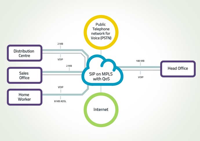 6_dgrs_SIP_trunking