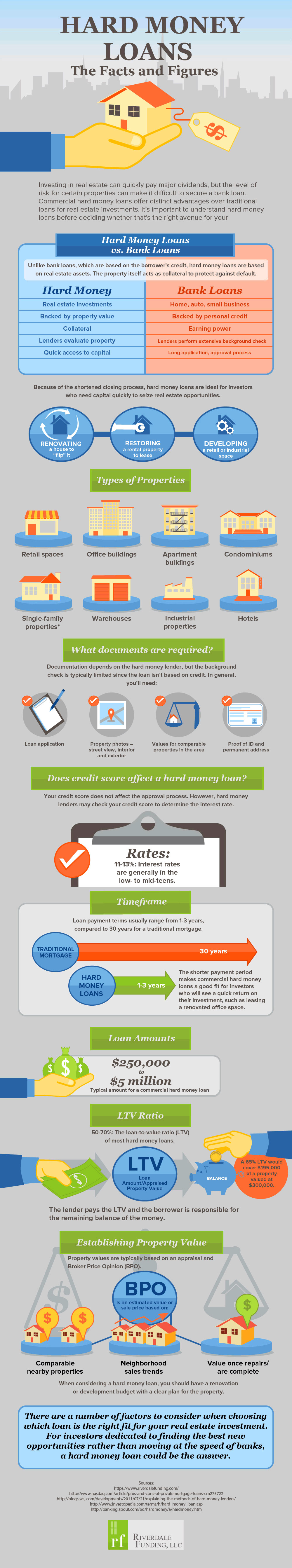 infographic_hard_money-infographic